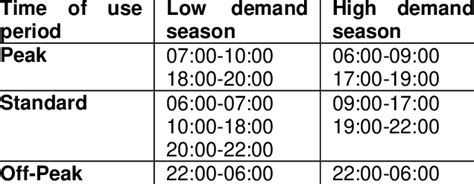 off peak train times virgin